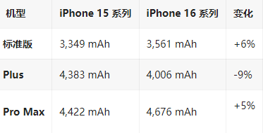 龙江镇苹果16维修分享iPhone16/Pro系列机模再曝光