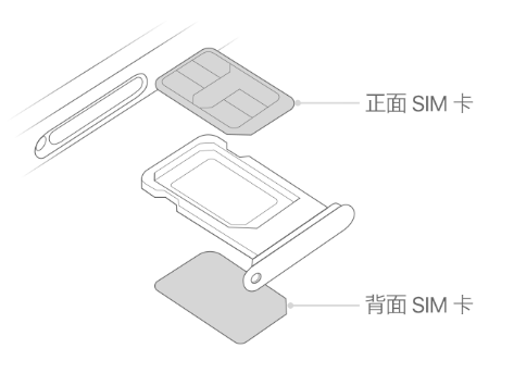 龙江镇苹果15维修分享iPhone15出现'无SIM卡'怎么办 