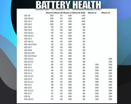龙江镇苹果手机维修分享iOS16.0.2值得升级吗 
