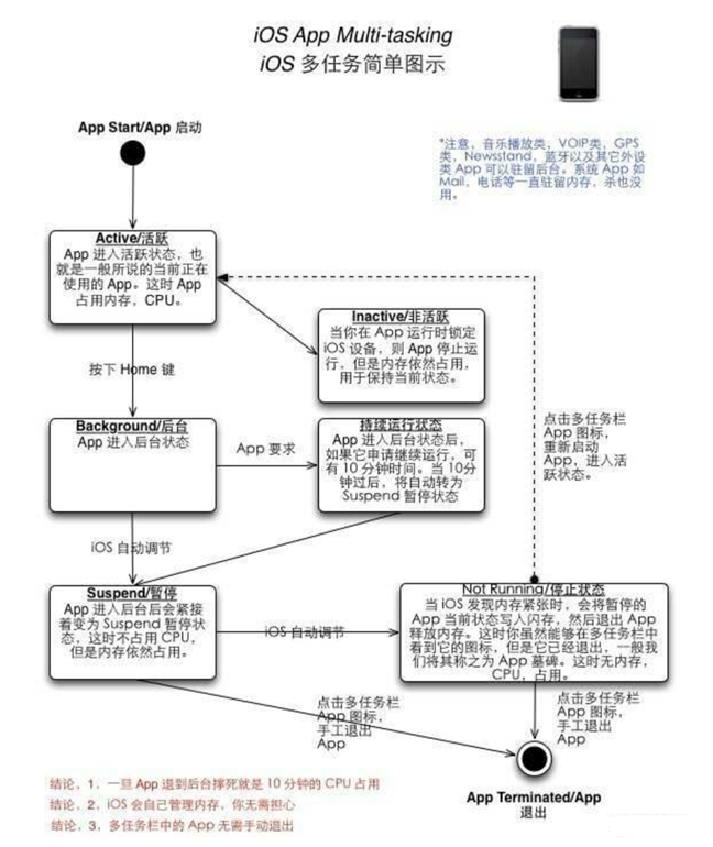 龙江镇苹果手机维修分享iPhone 为什么不加大内存 