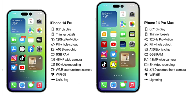 龙江镇苹果14维修分享iPhone 14具体参数汇总 