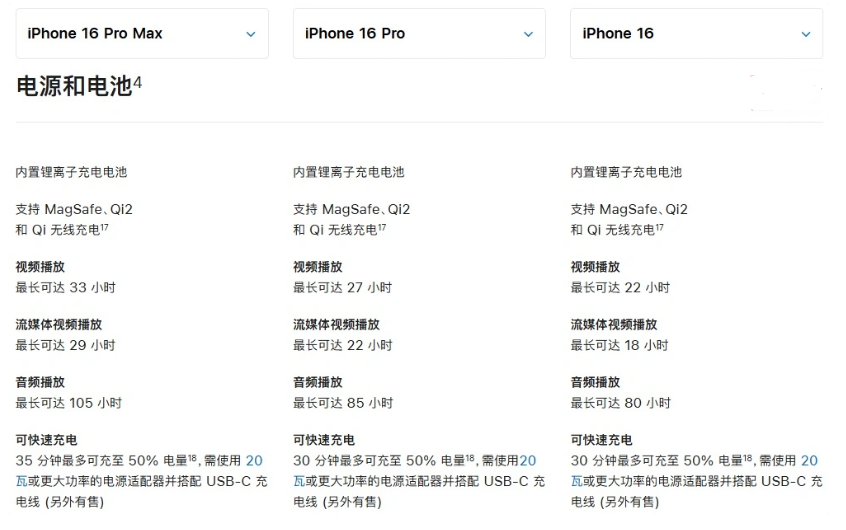 龙江镇苹果手机维修分享 iPhone 16 目前实测充电峰值功率不超过 39W 