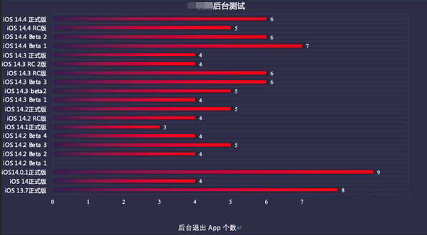 龙江镇苹果手机维修分享iOS14.5beta1续航怎么样 