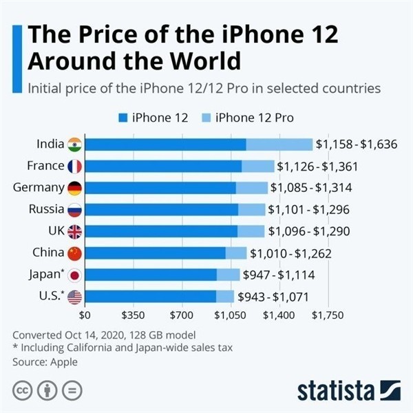 龙江镇苹果手机维修分享哪个购买iPhone 12/12 Pro更便宜 